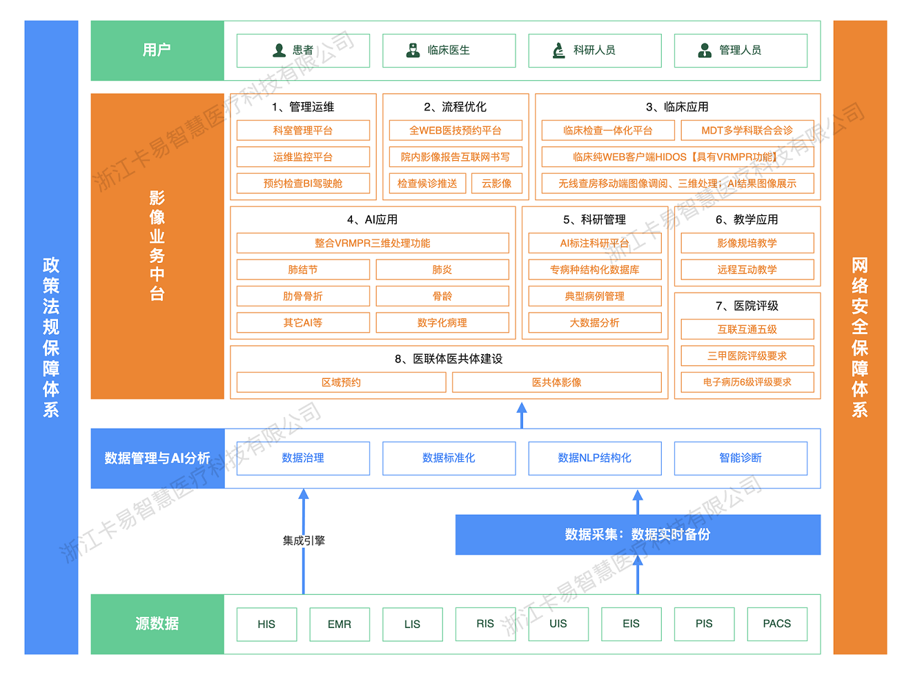 Ӱ��Ӫҵ��̨�ܹ�ͼ2022_2_28 - ����.png