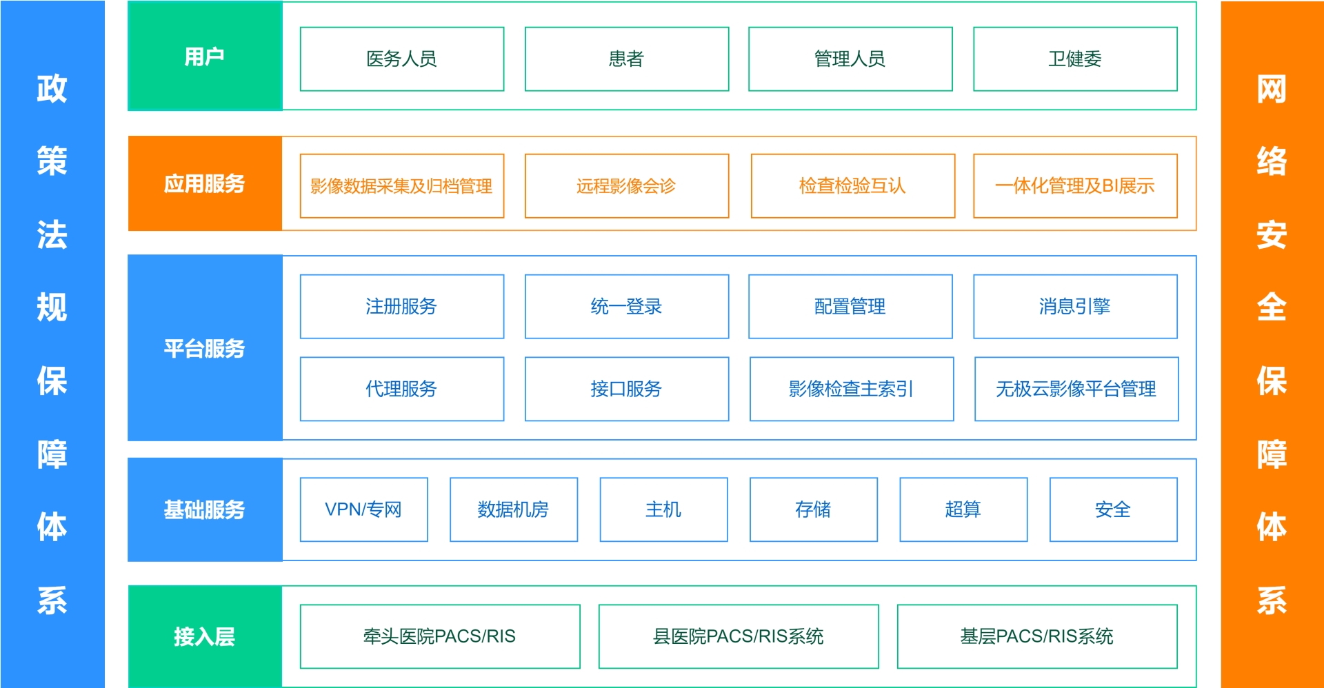 ҽ����Ӱ����Ϣƽ̨