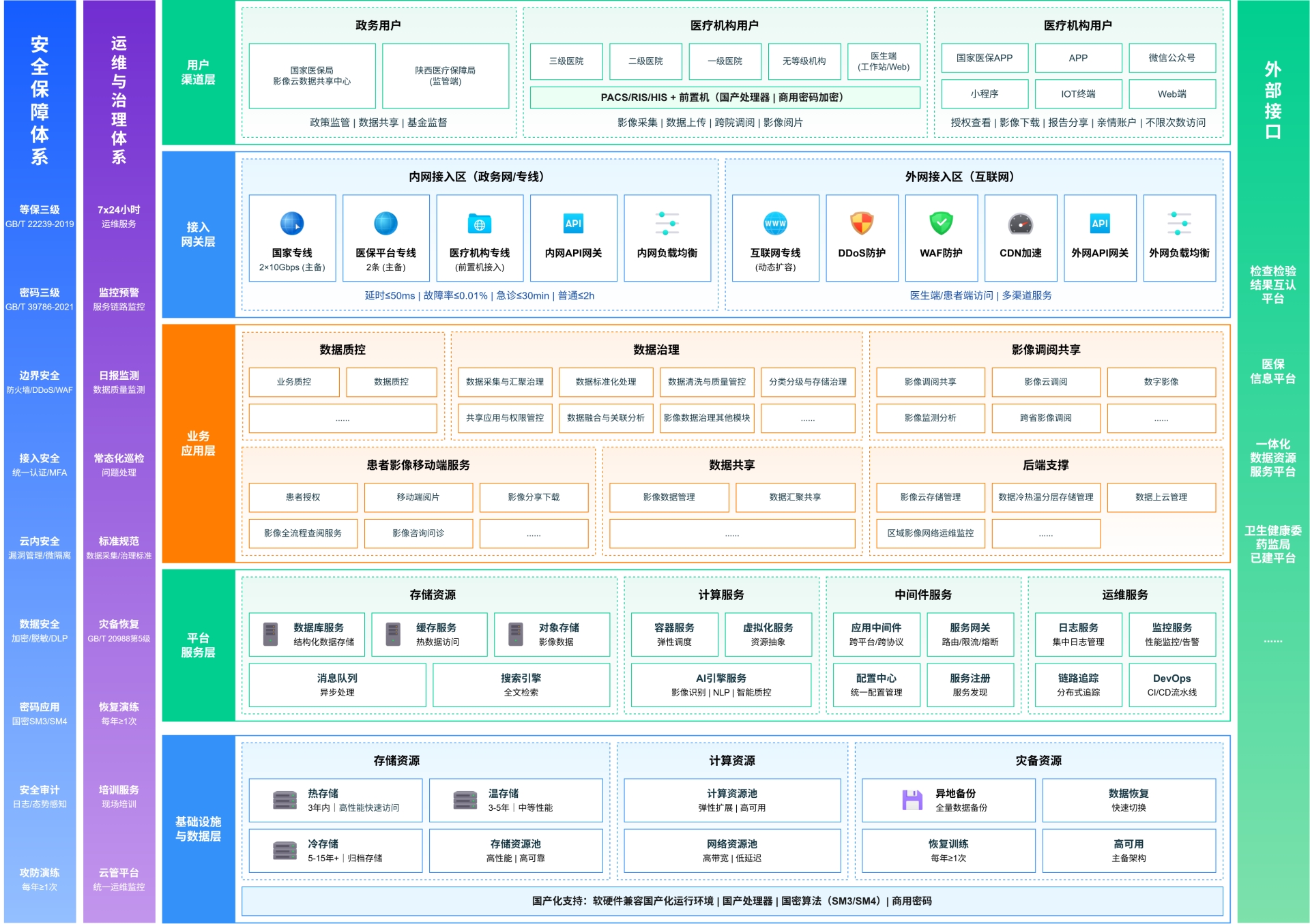 ҽ��Ӱ����ƽ̨